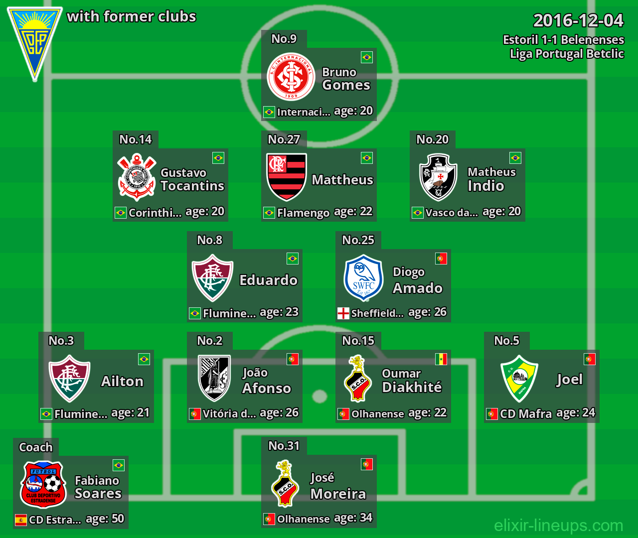 Estoril with former clubs 2016-12-04