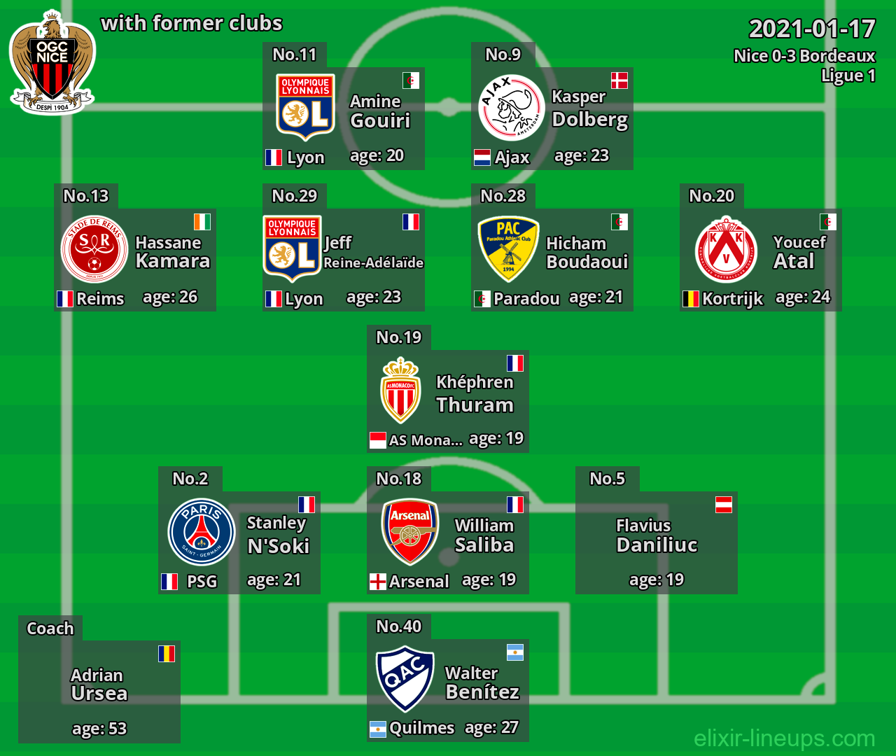 Nice with former clubs 2021-01-17