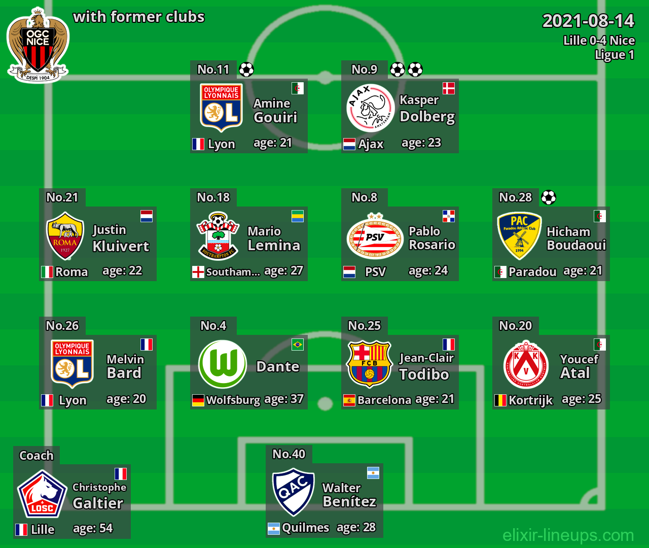 Nice with latter clubs 2021-08-14