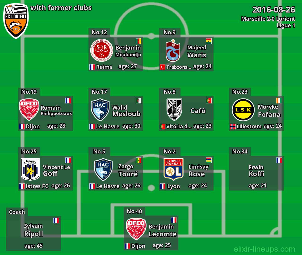 Lorient with former clubs 2016-08-26