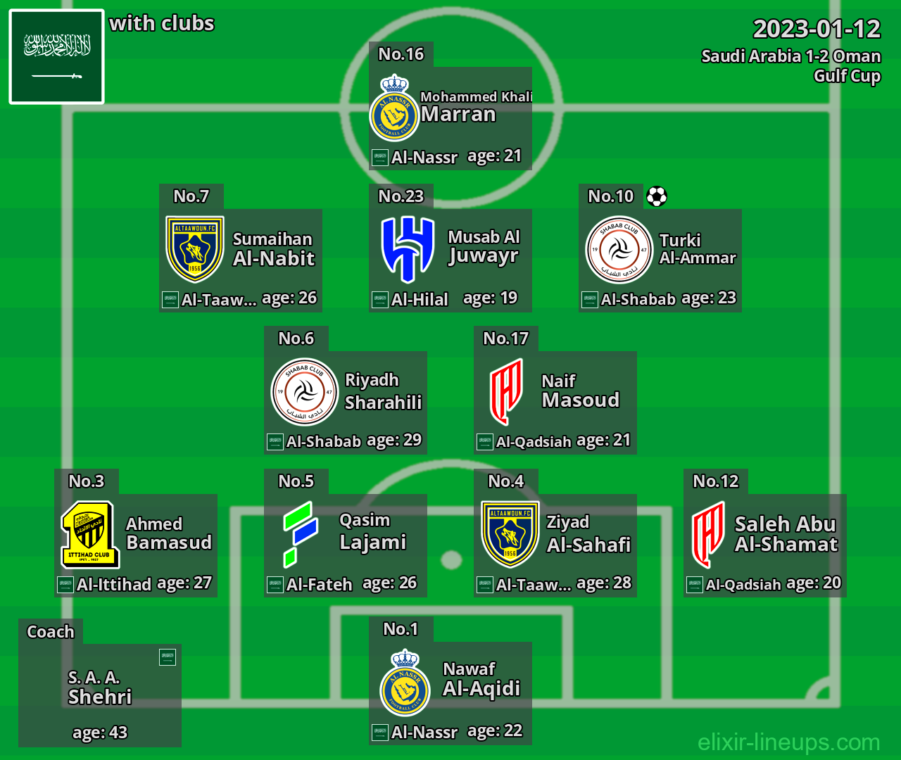 Saudi Arabia 2023-01-12