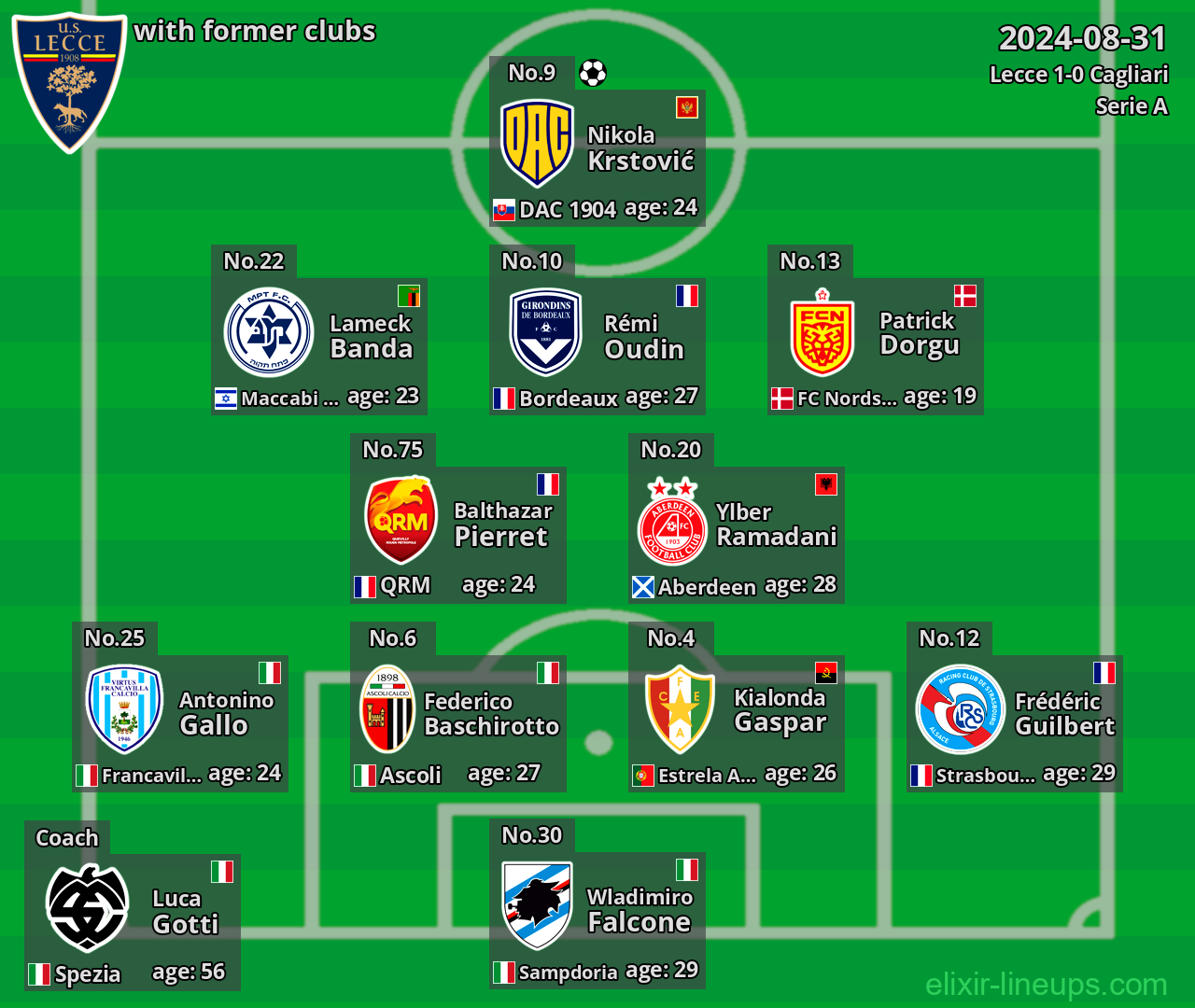 Lecce with latter clubs 2024-08-31