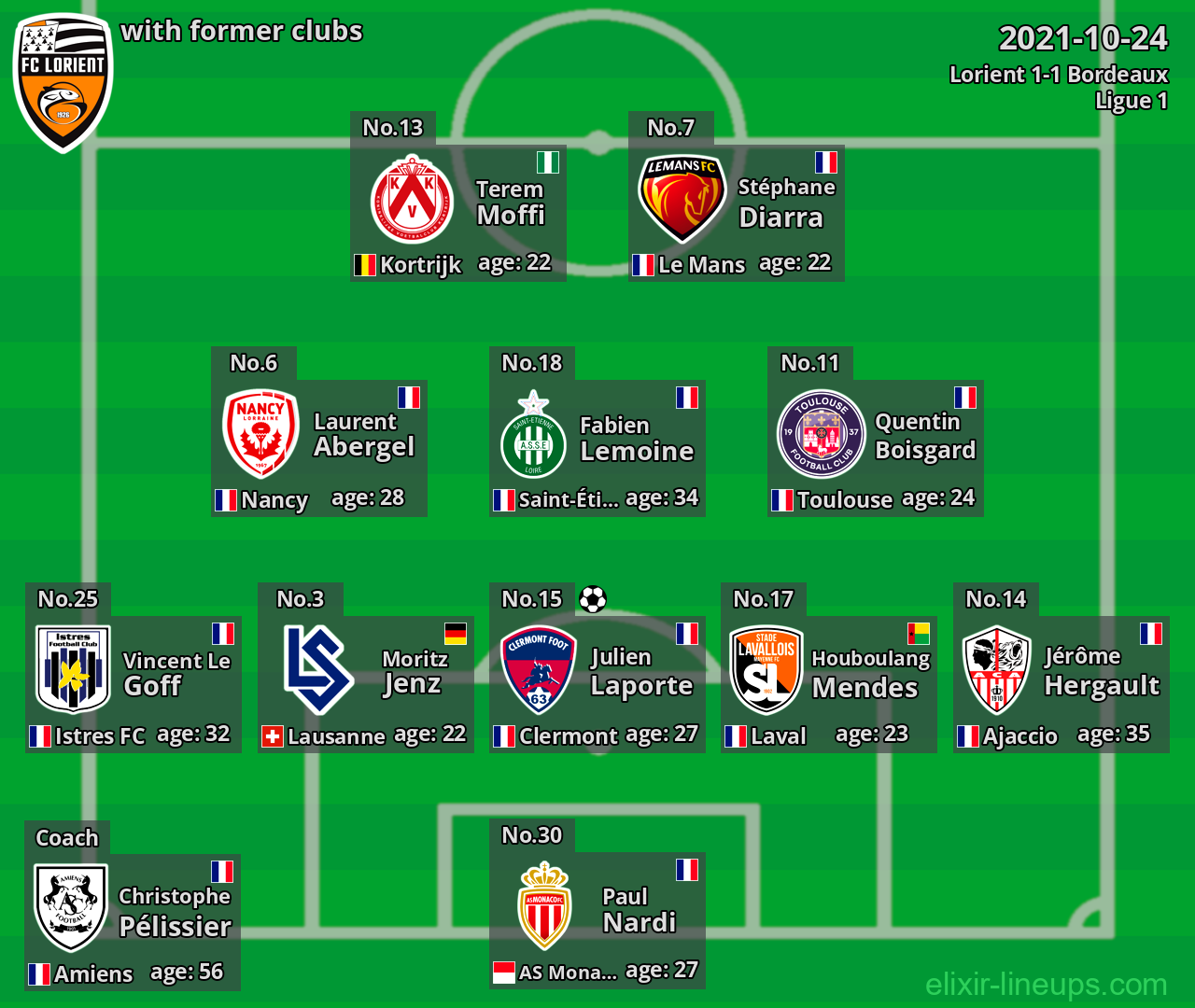 Lorient with former clubs 2021-10-24