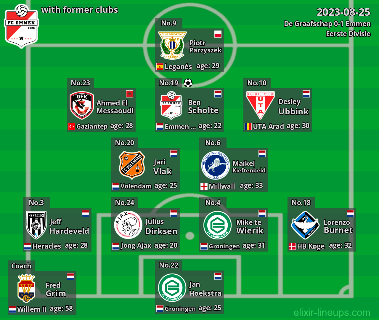 Emmen with latter clubs 2023-08-25