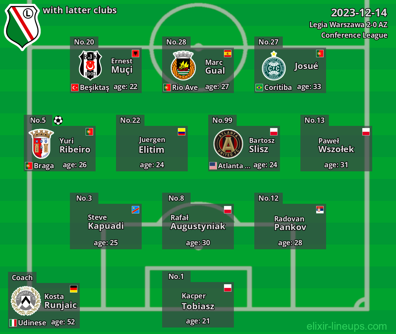 Legia Warszawa with latter clubs 2023-12-14