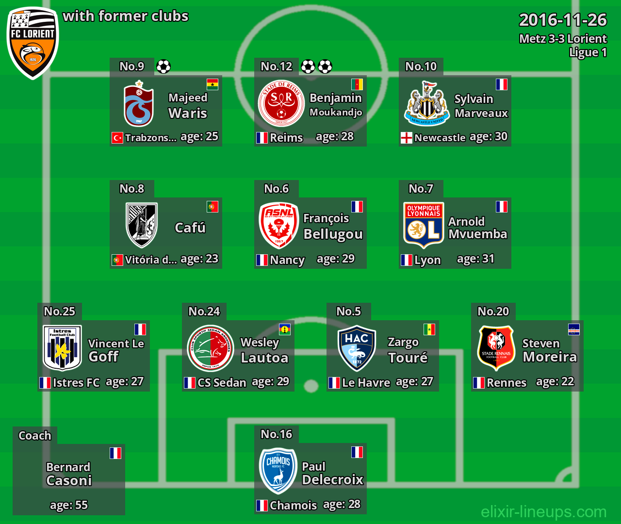 Lorient with latter clubs 2016-11-26