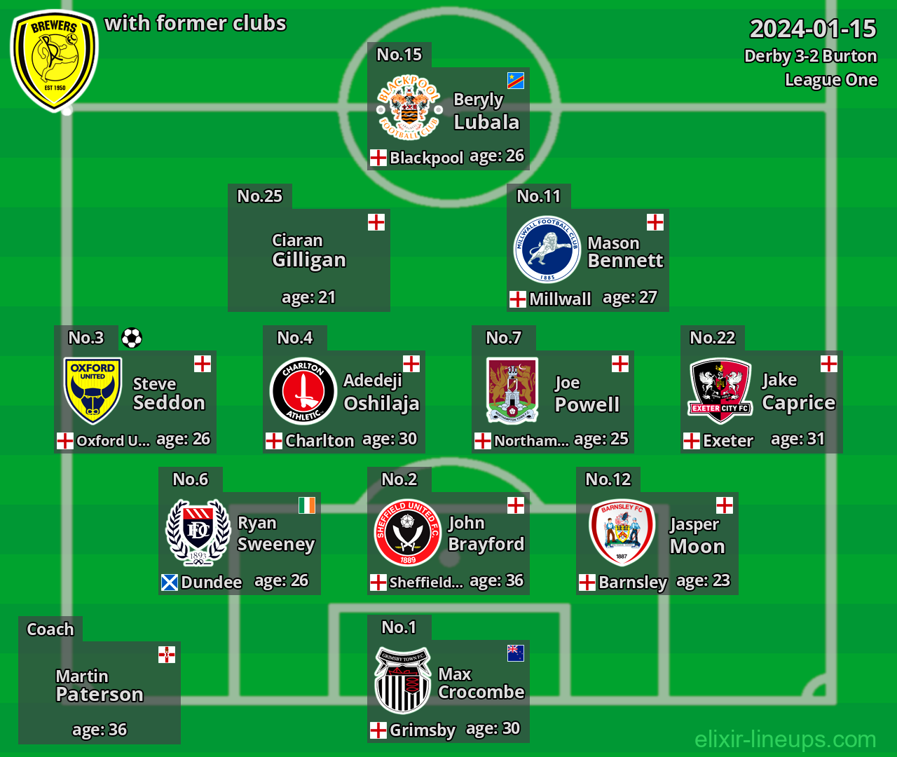 Burton with latter clubs 2024-01-15