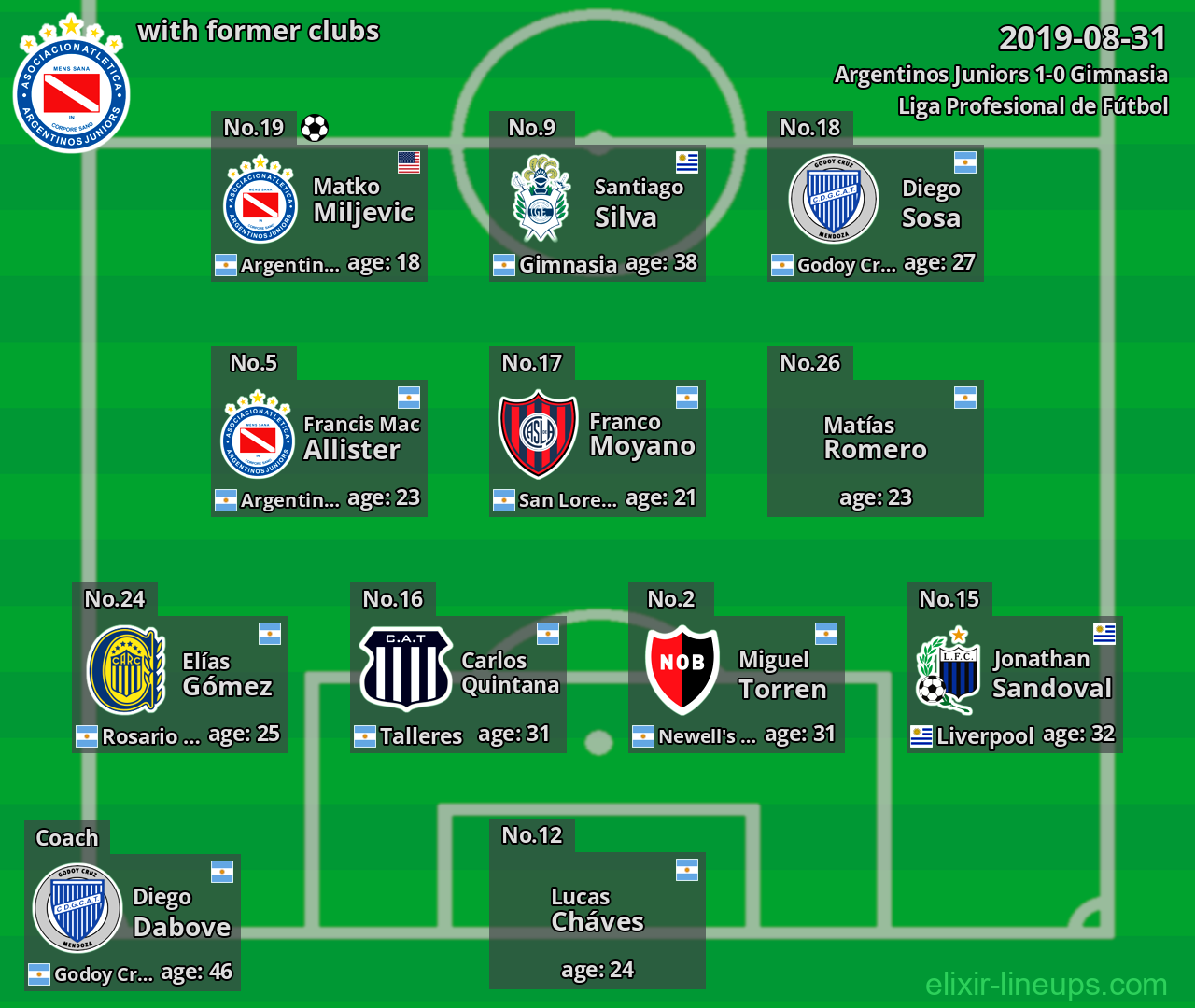 Argentinos Juniors with latter clubs 2019-08-31