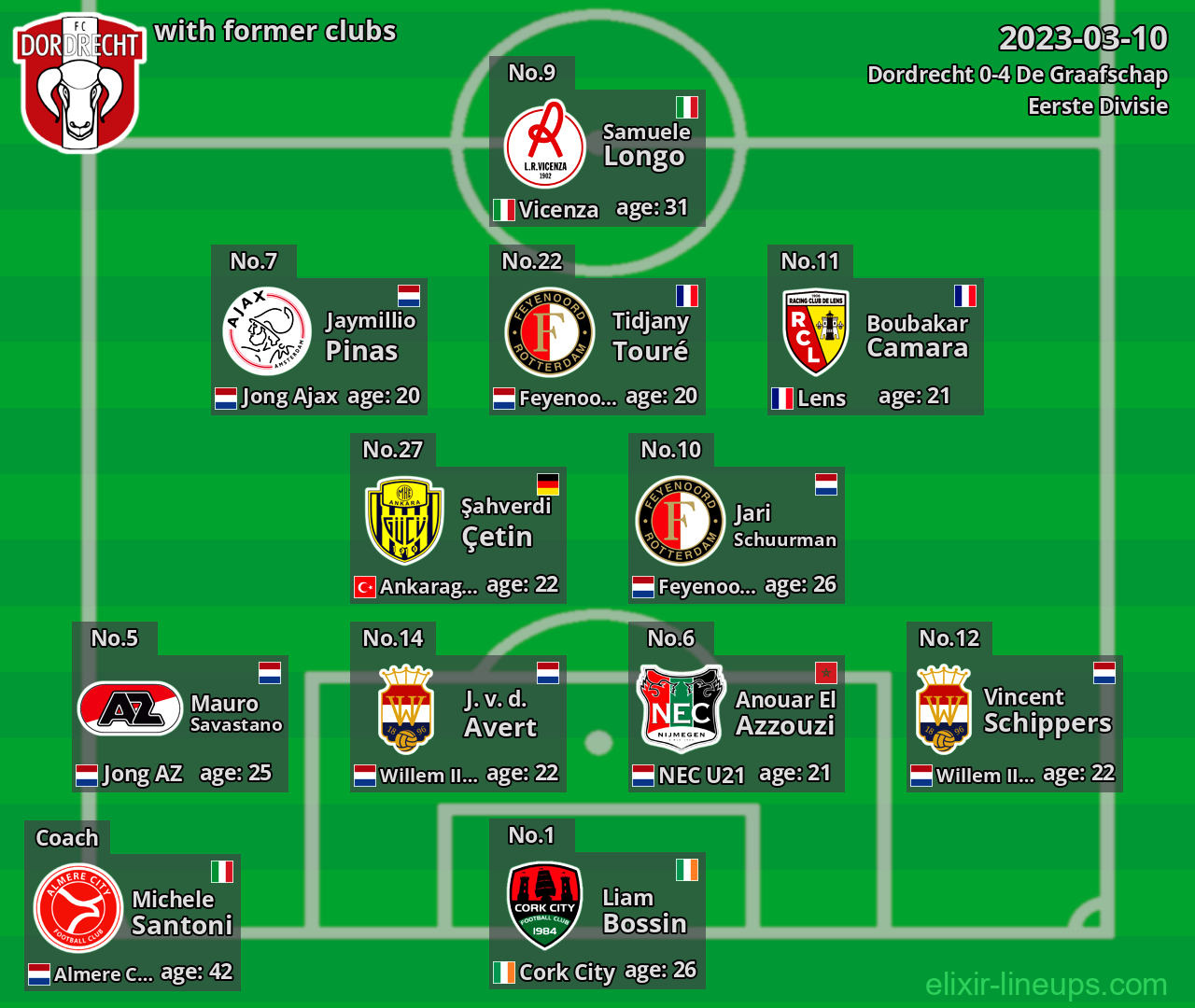 Dordrecht with former clubs 2023-03-10