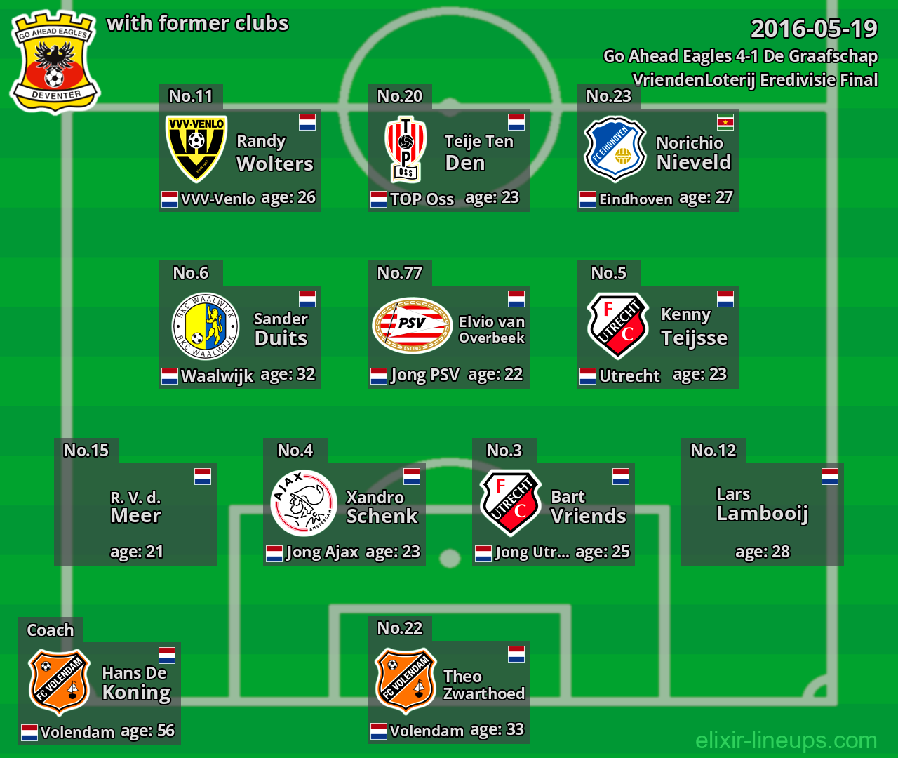 Go Ahead Eagles with latter clubs 2016-05-19