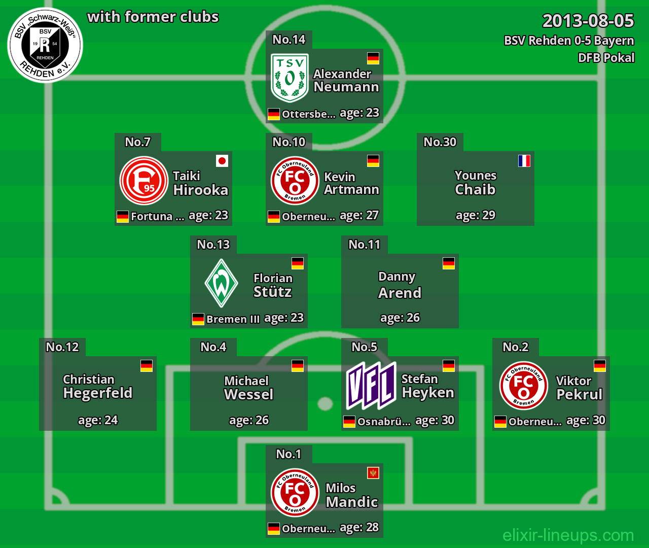 BSV Rehden with latter clubs 2013-08-05