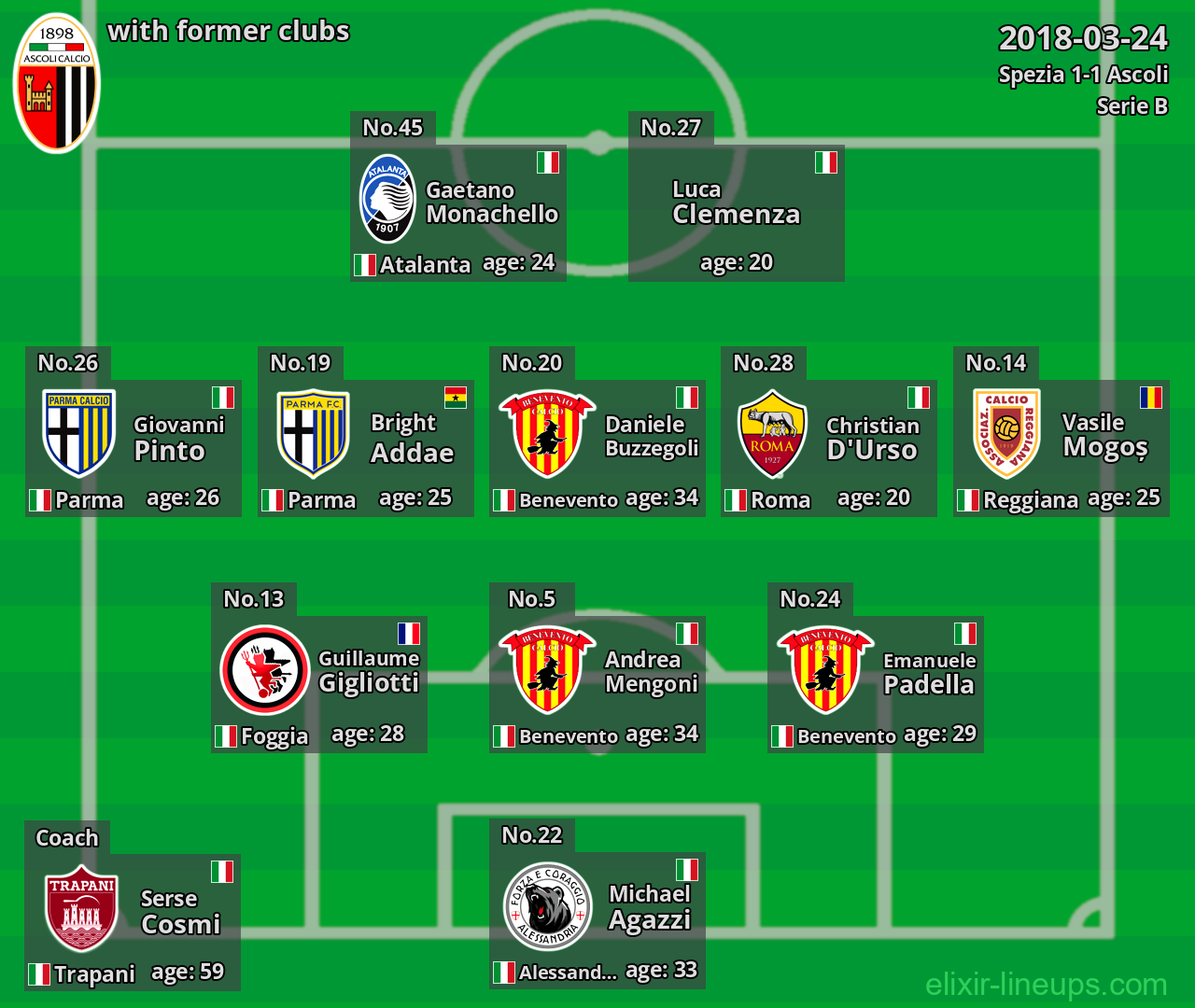 Ascoli with former clubs 2018-03-24