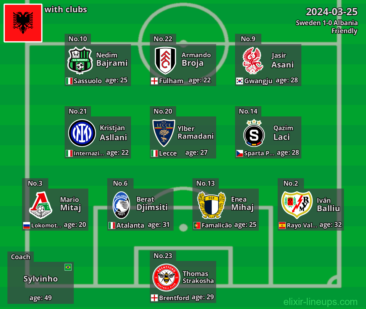 Albania 2024-03-25