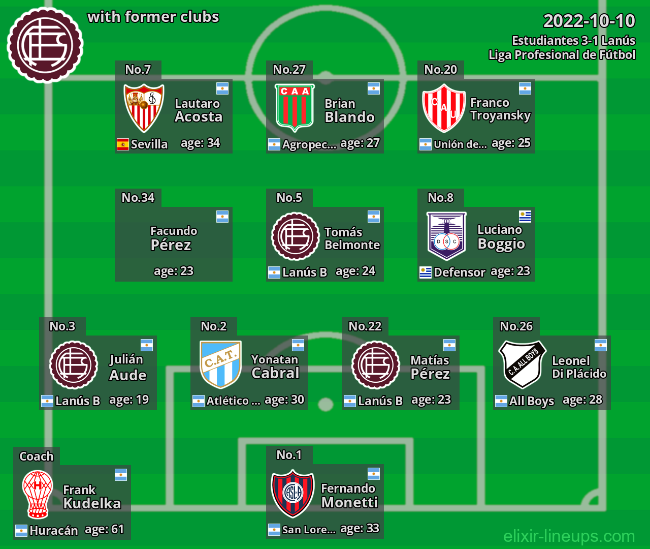 Lanús with former clubs 2022-10-10