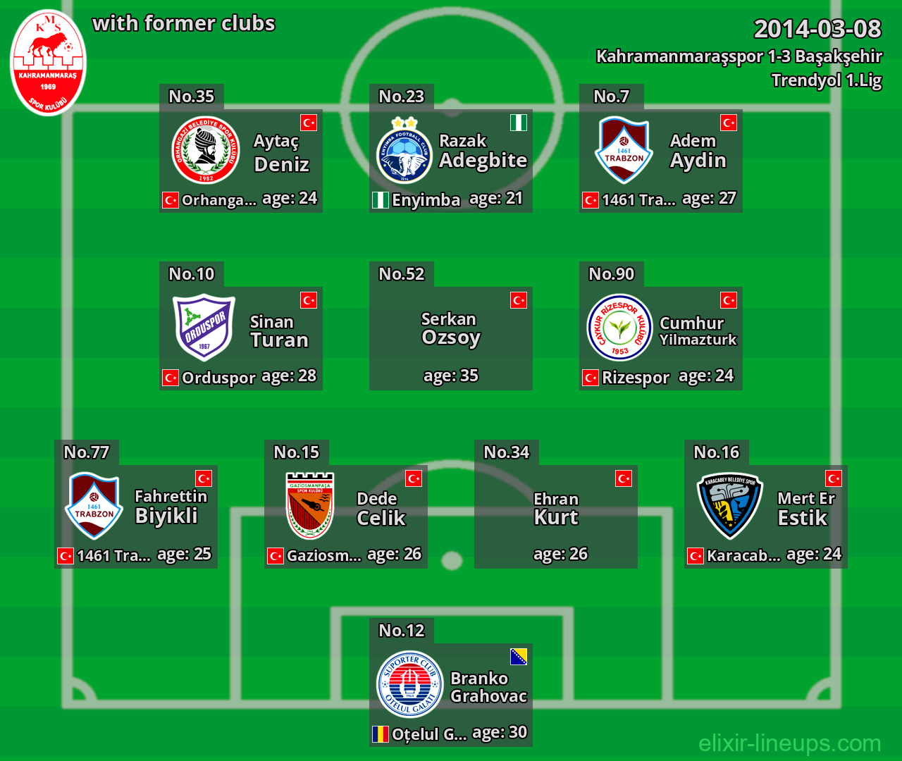 Kahramanmaraşspor with latter clubs 2014-03-08