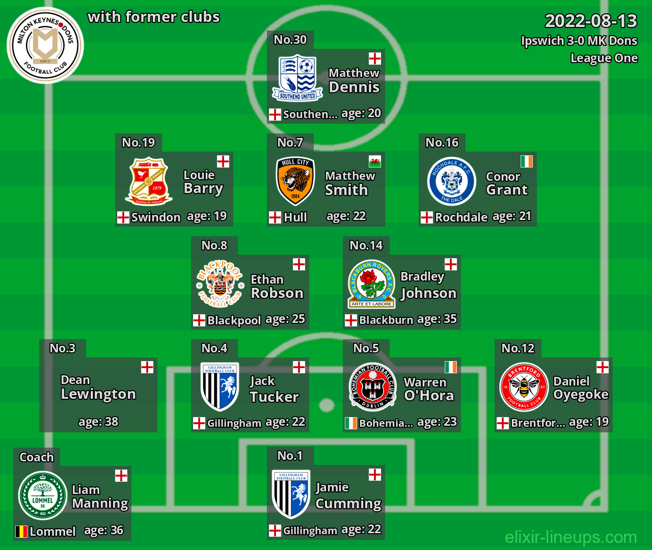 MK Dons with former clubs 2022-08-13