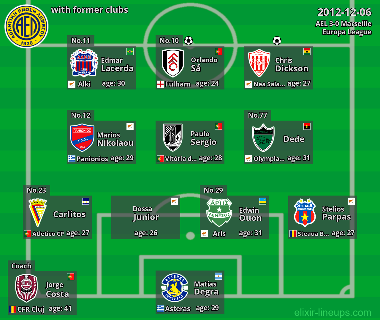 AEL with latter clubs 2012-12-06