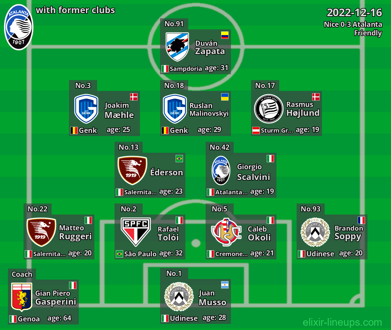 Atalanta with latter clubs 2022-12-16