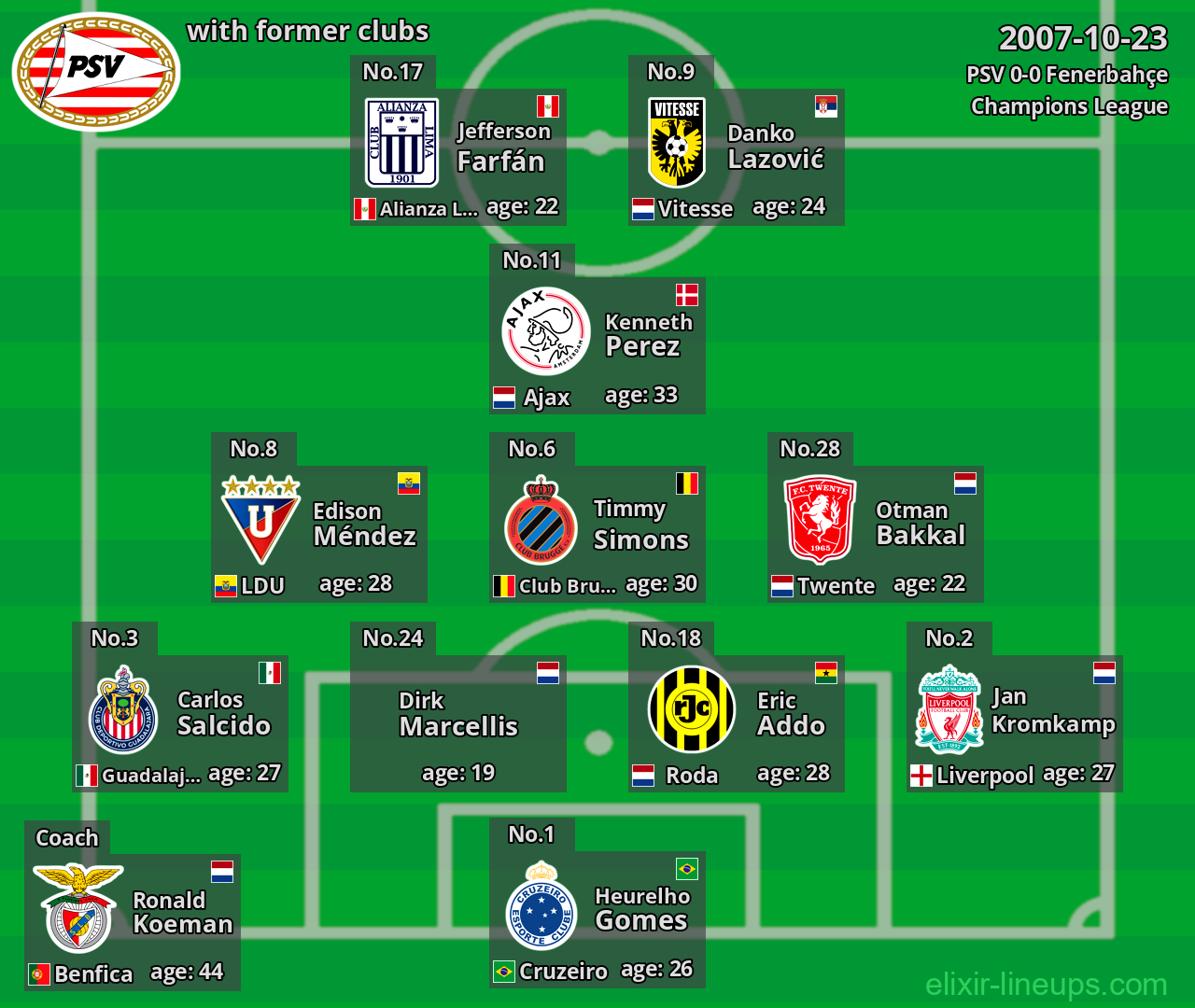 PSV with former clubs 2007-10-23
