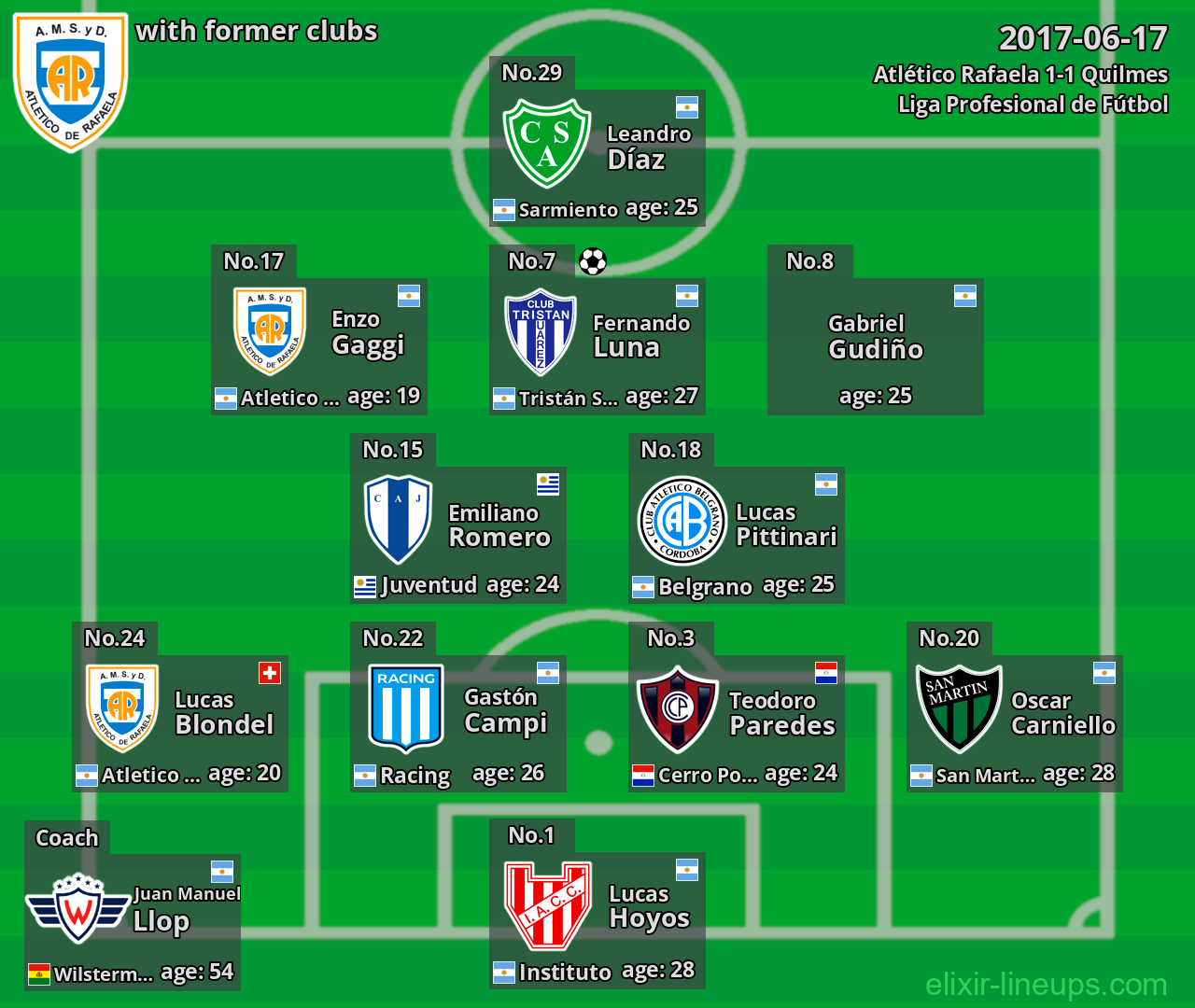 Atlético Rafaela with latter clubs 2017-06-17