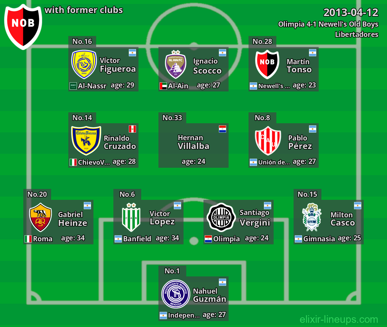 Newell's Old Boys with former clubs 2013-04-12