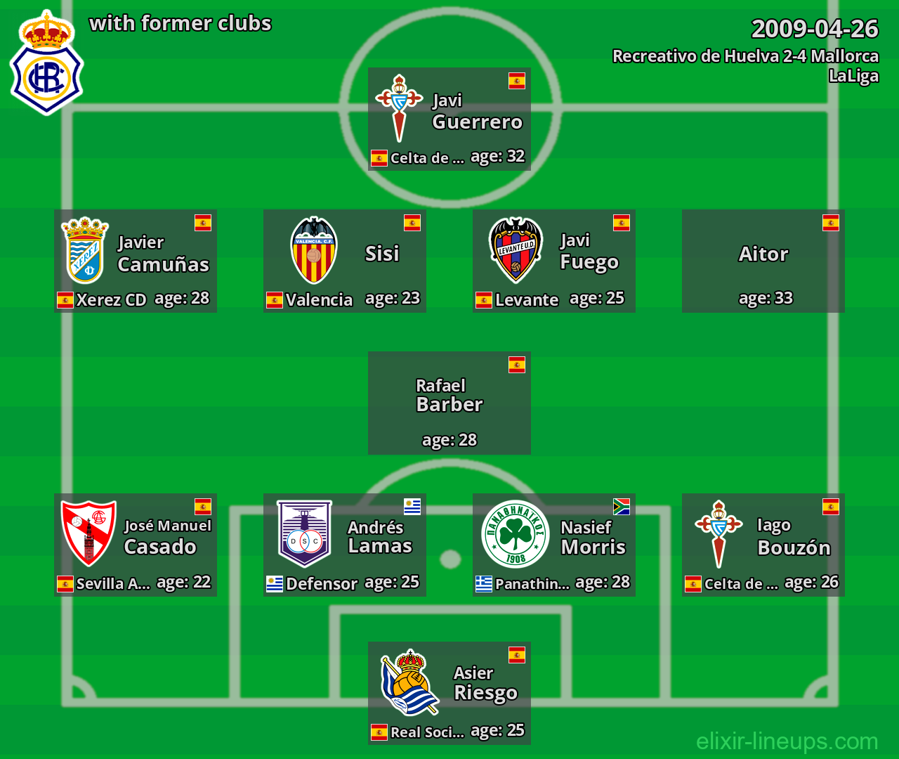 Recreativo de Huelva with latter clubs 2009-04-26