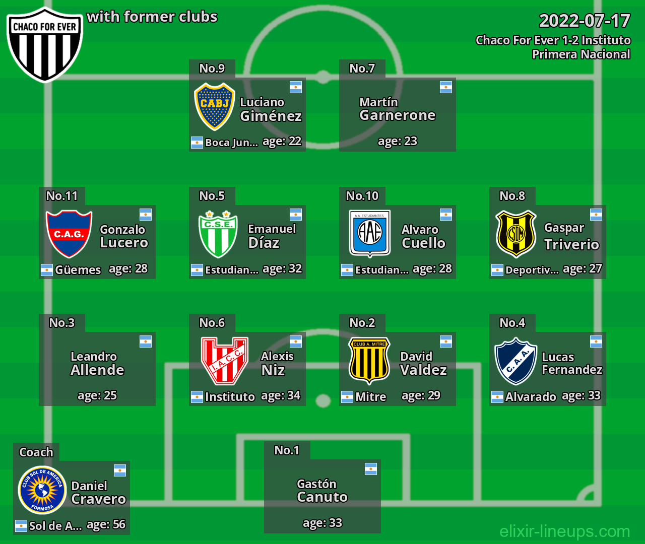 Chaco For Ever with former clubs 2022-07-17