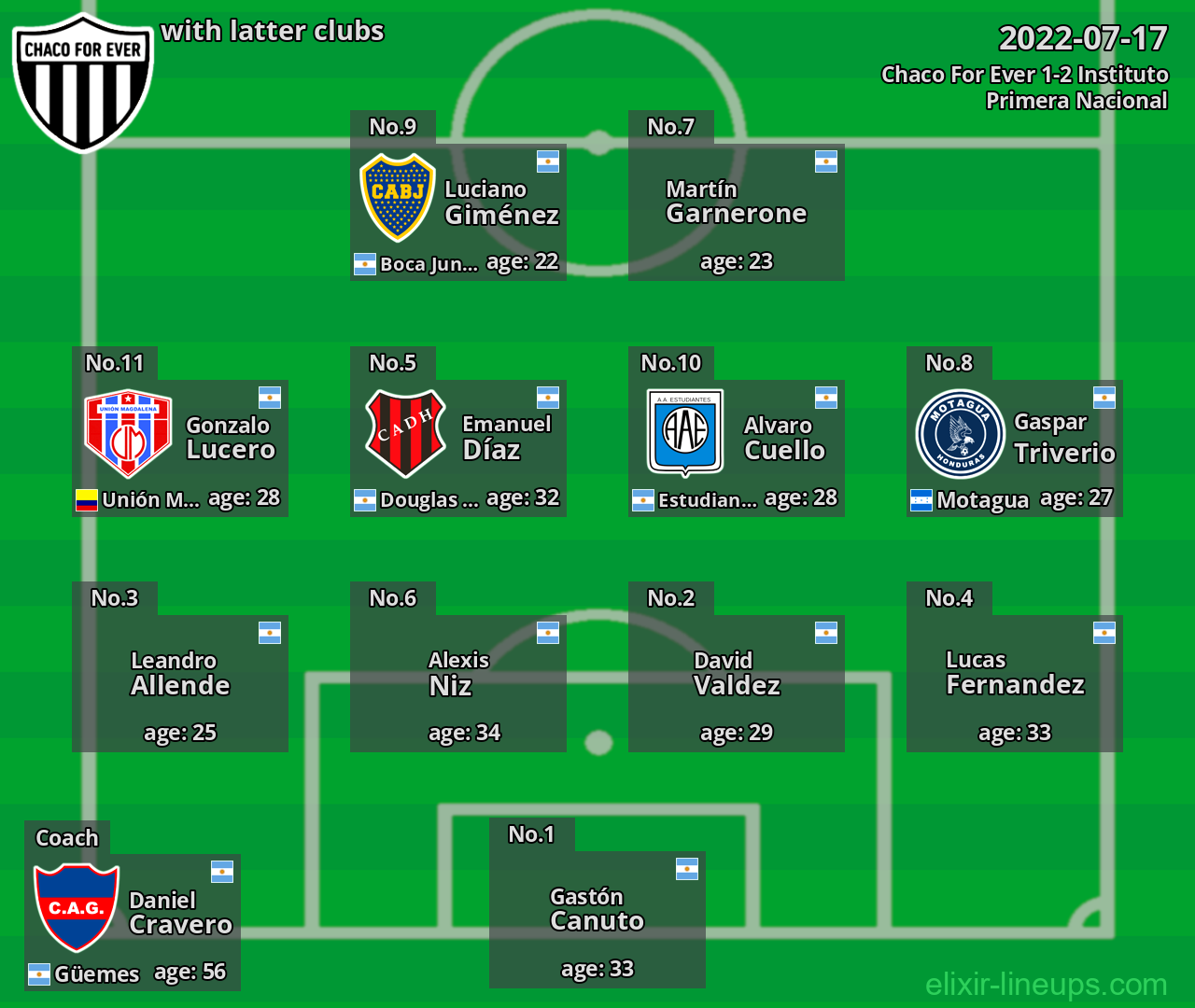 Chaco For Ever with latter clubs 2022-07-17