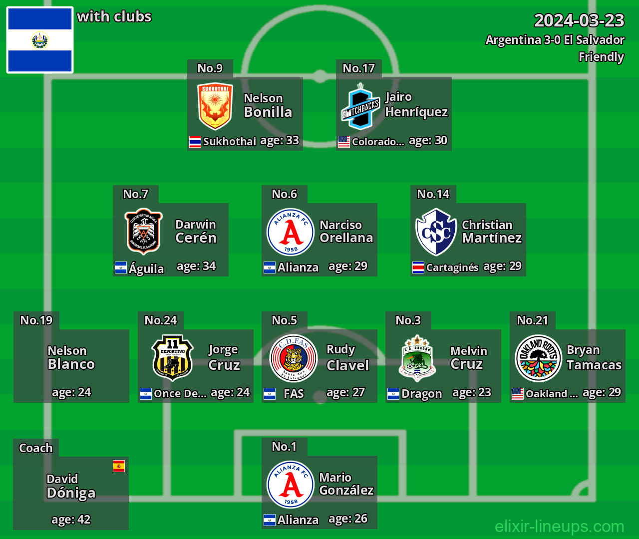 El Salvador 2024-03-23