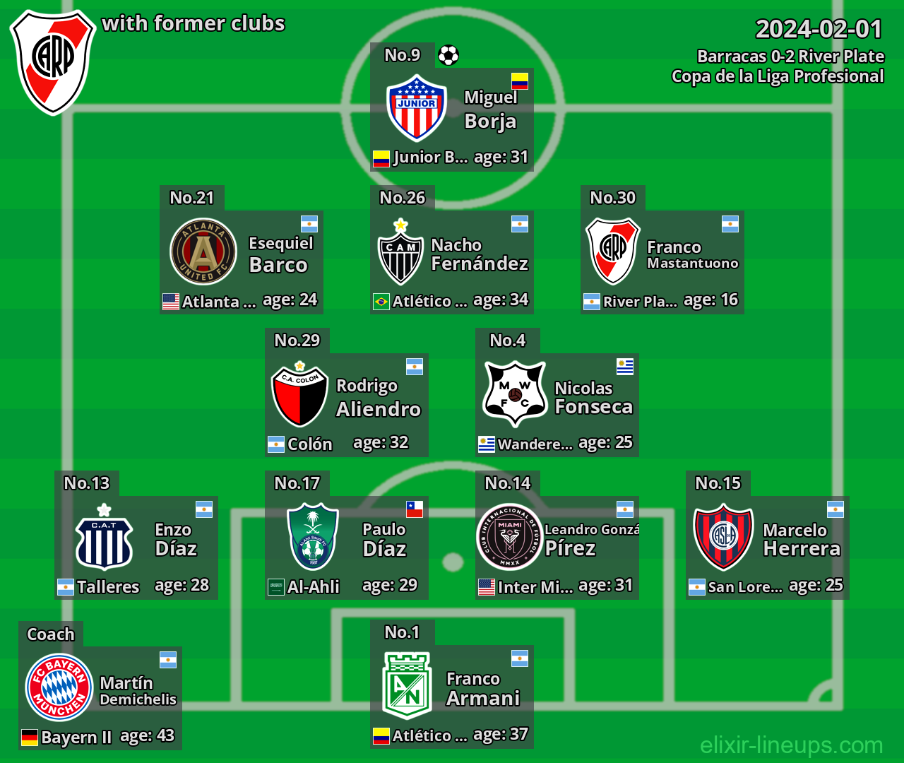River Plate with latter clubs 2024-02-01