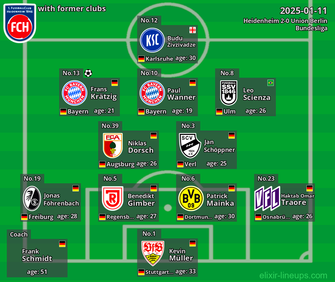 Heidenheim with former clubs 2025-01-11