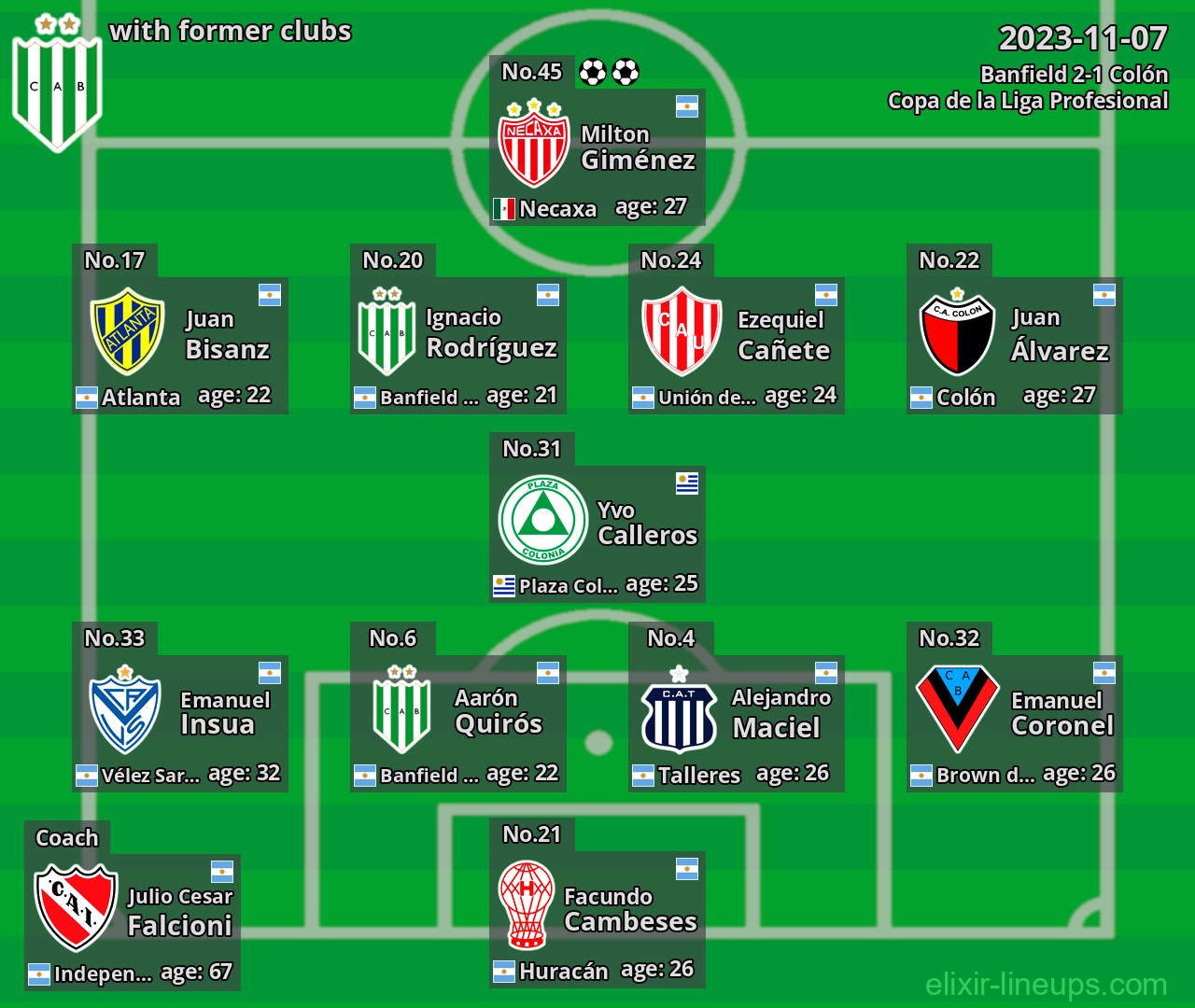 Banfield with former clubs 2023-11-07