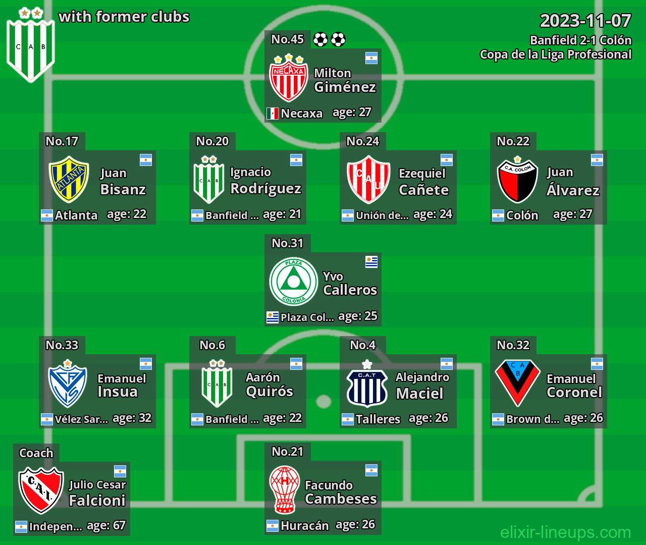 Banfield with latter clubs 2023-11-07