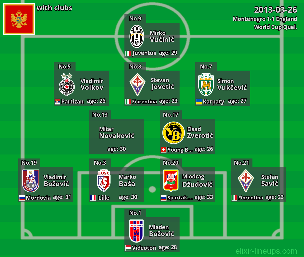 Montenegro 2013-03-26