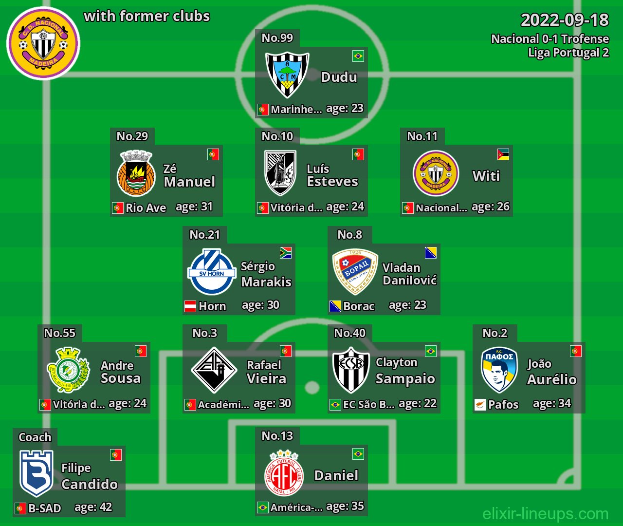 Nacional with former clubs 2022-09-18