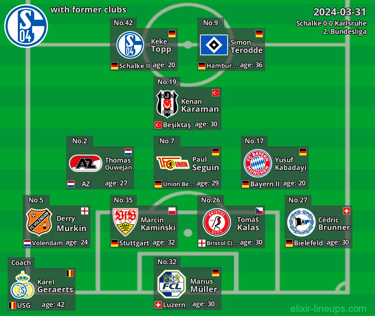 Schalke with latter clubs 2024-03-31