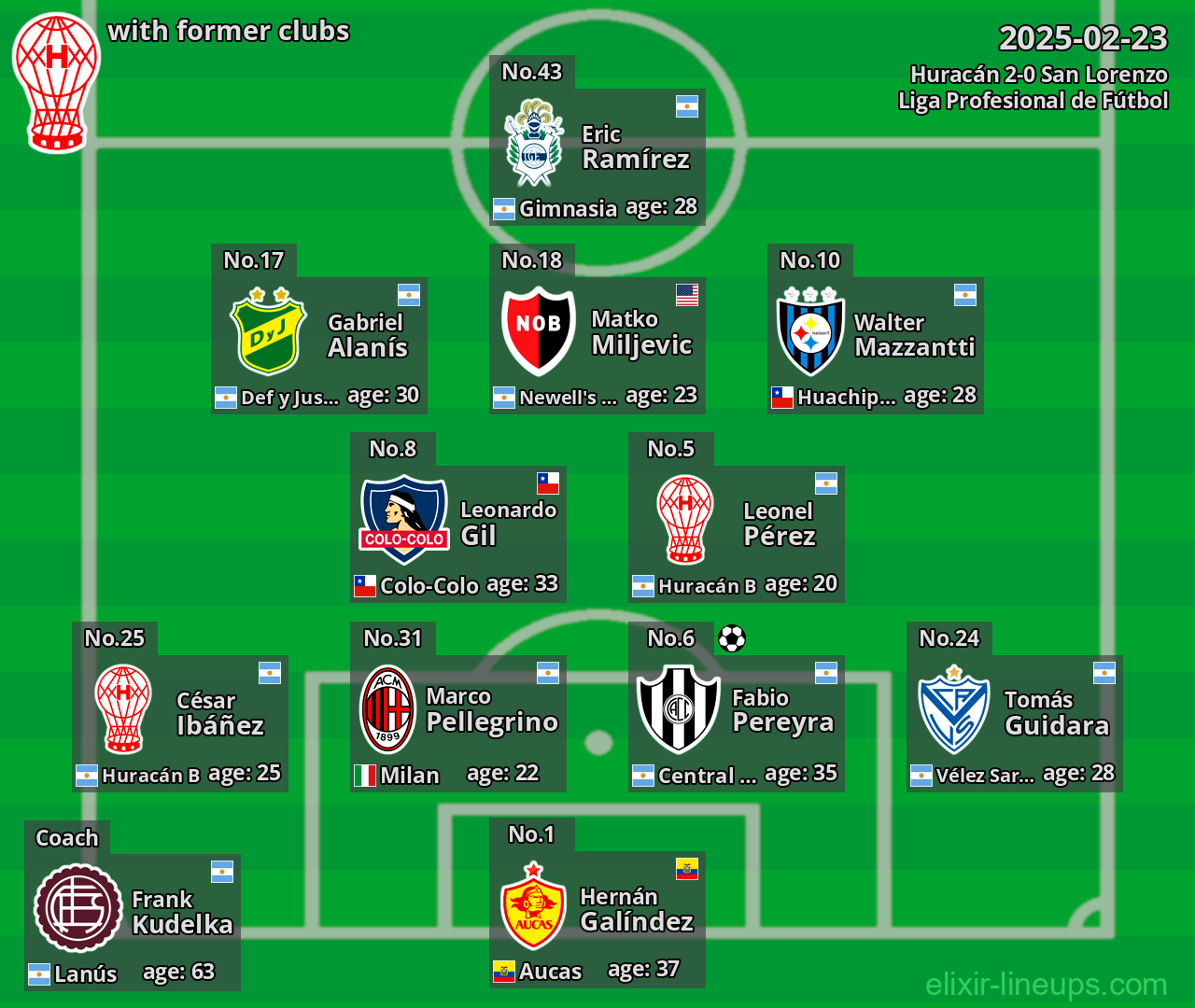 Huracán with former clubs 2025-02-23