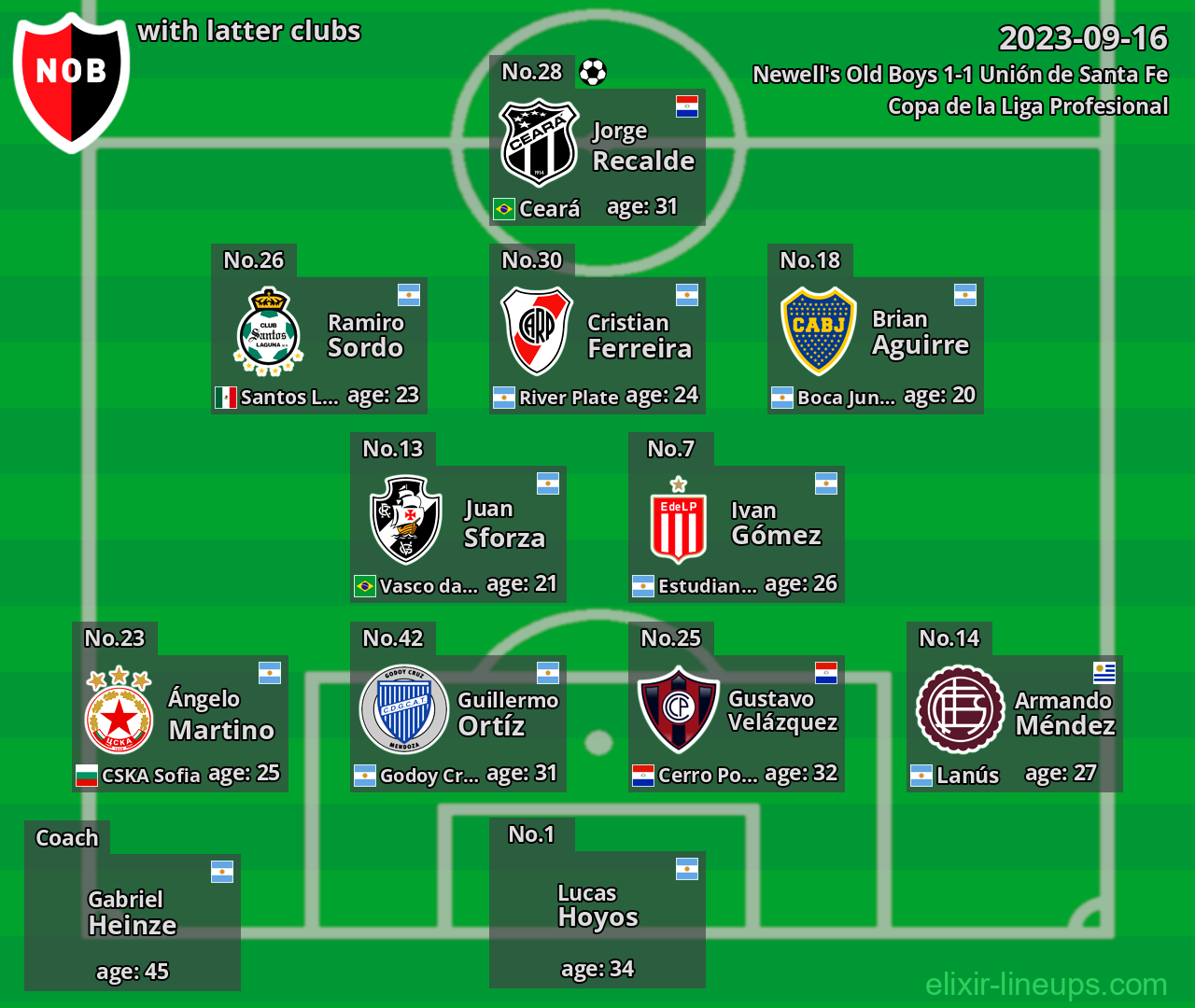 Newell's Old Boys with latter clubs 2023-09-16