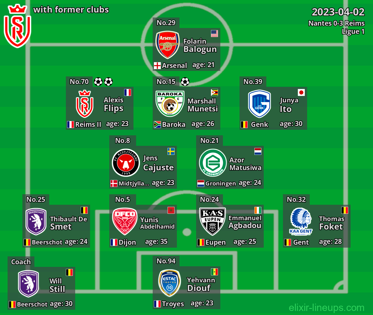 Reims with latter clubs 2023-04-02