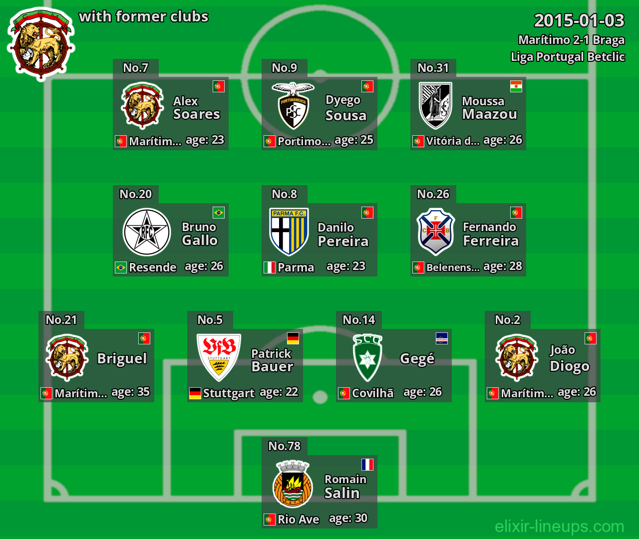 Marítimo with former clubs 2015-01-03