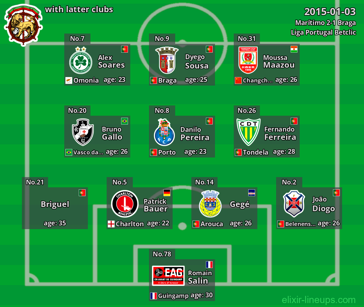 Marítimo with latter clubs 2015-01-03