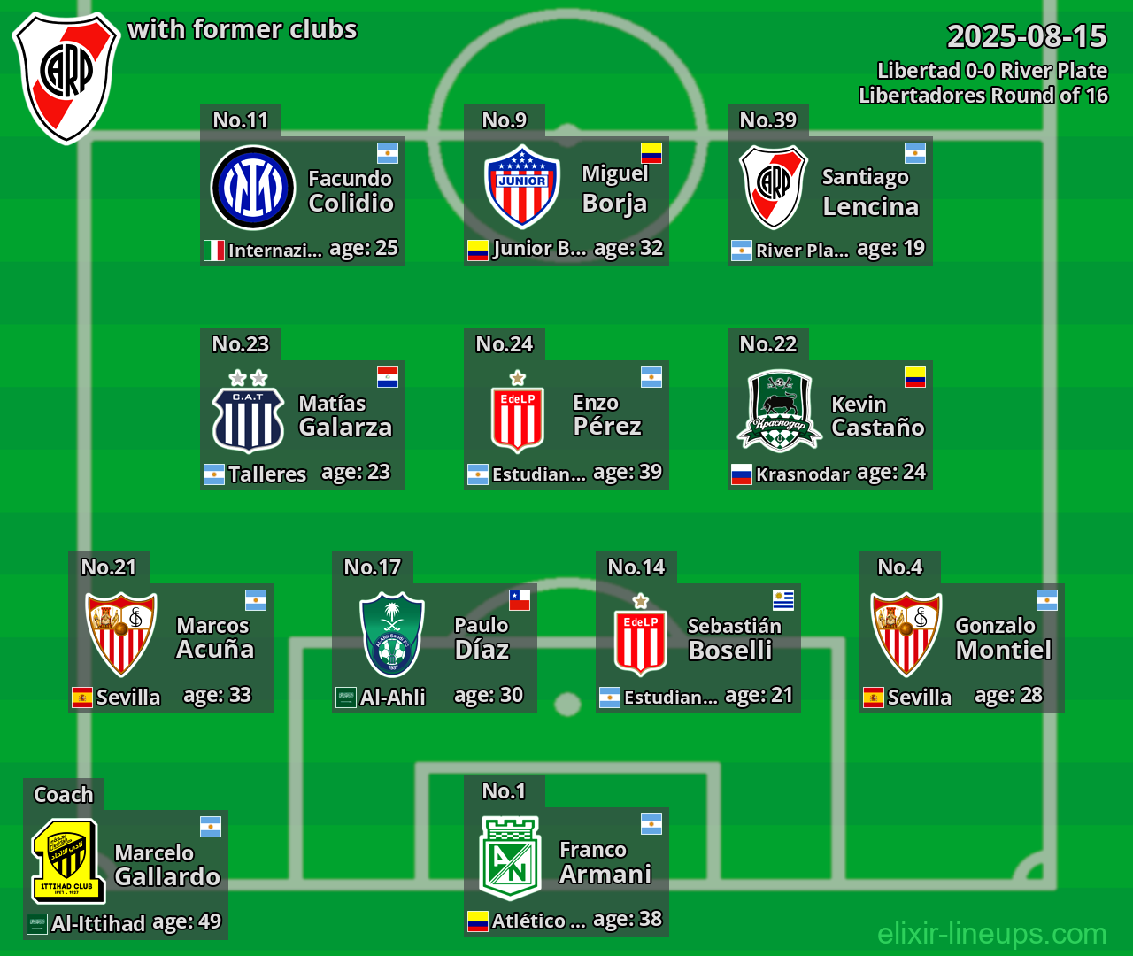 River Plate with former clubs 2025-08-15
