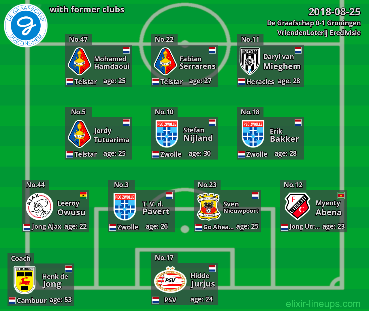 De Graafschap with former clubs 2018-08-25