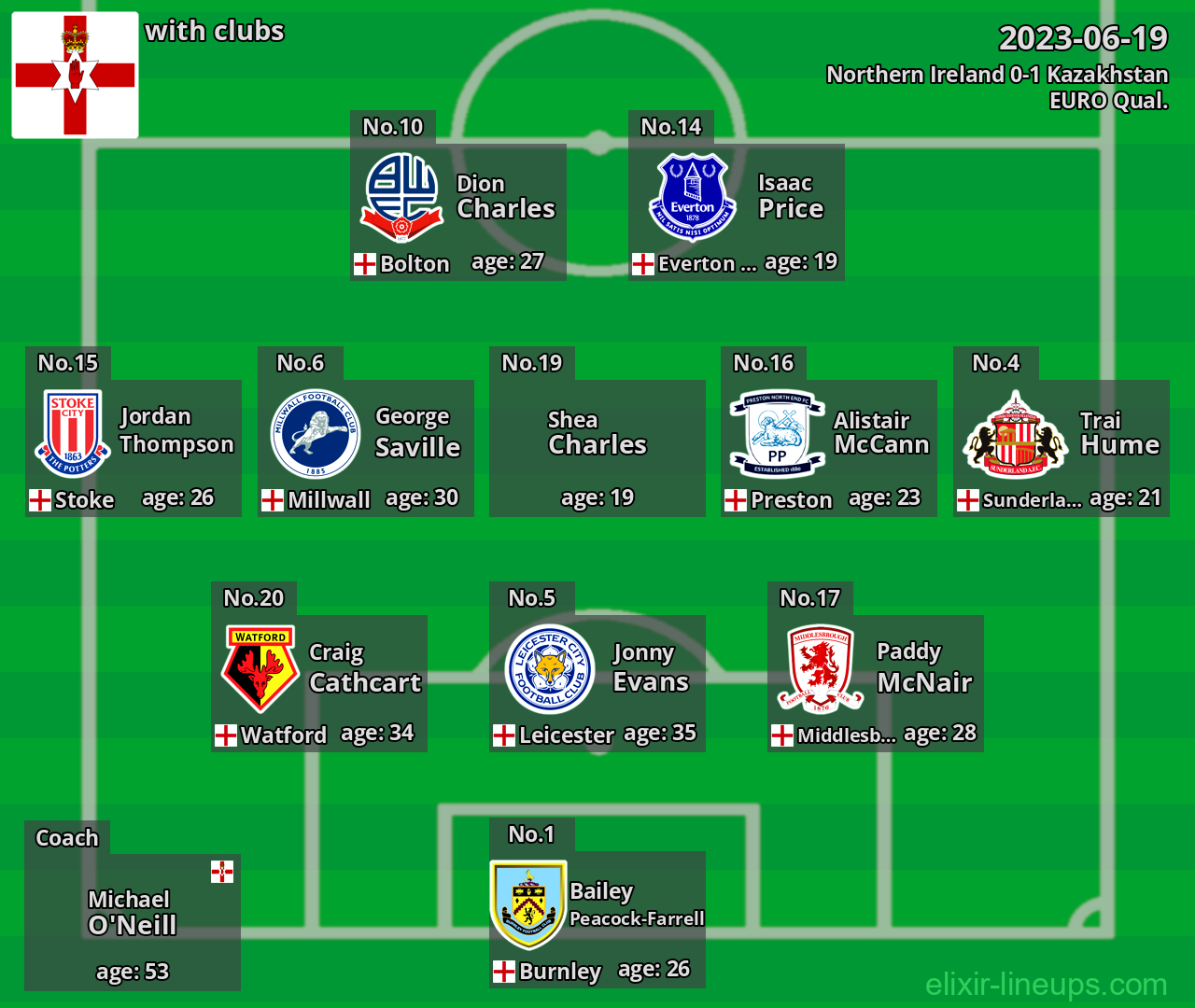 Northern Ireland 2023-06-19