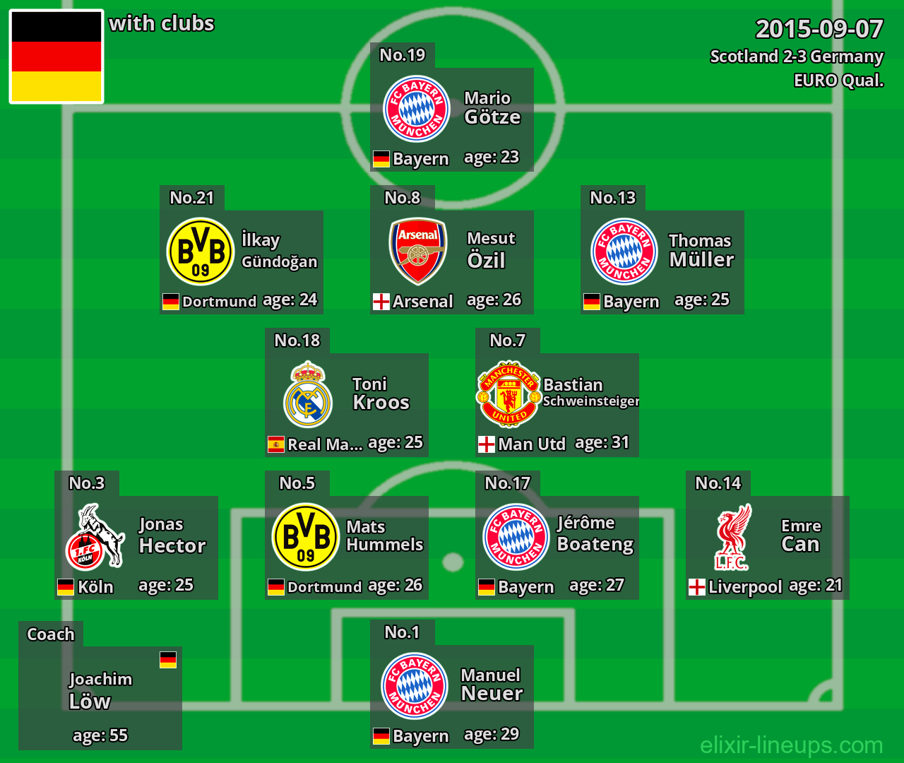 Germany 2015-09-07