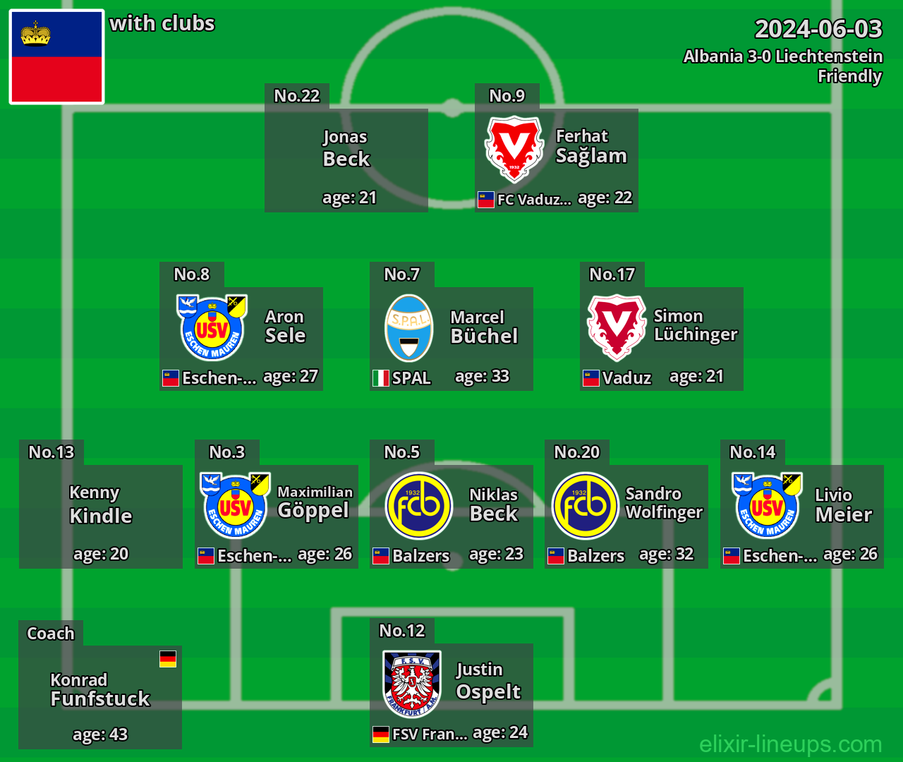 Liechtenstein 2024-06-03