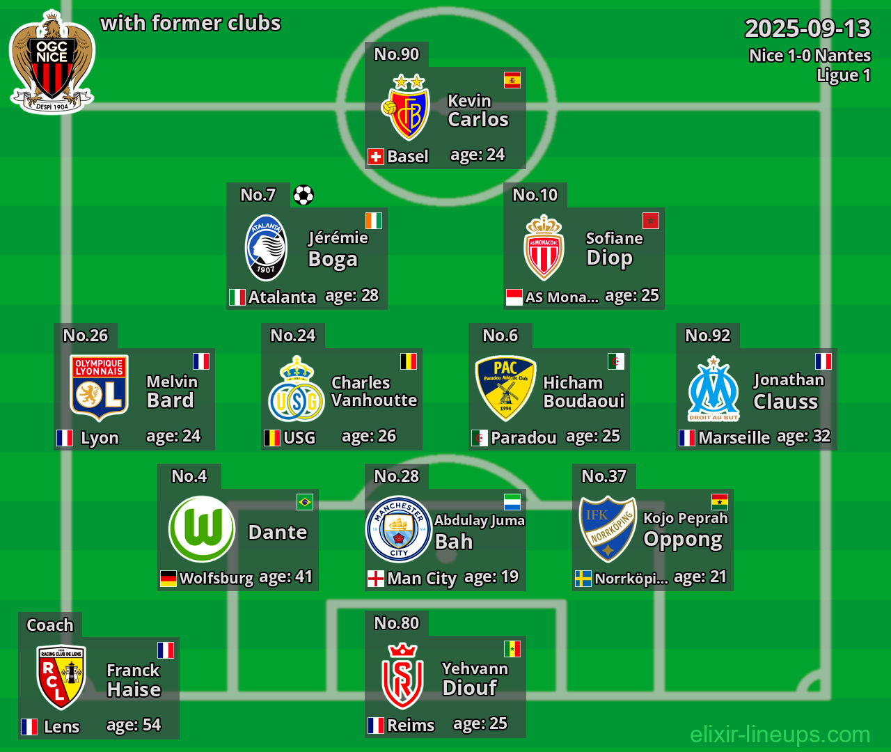 Nice with former clubs 2025-09-13