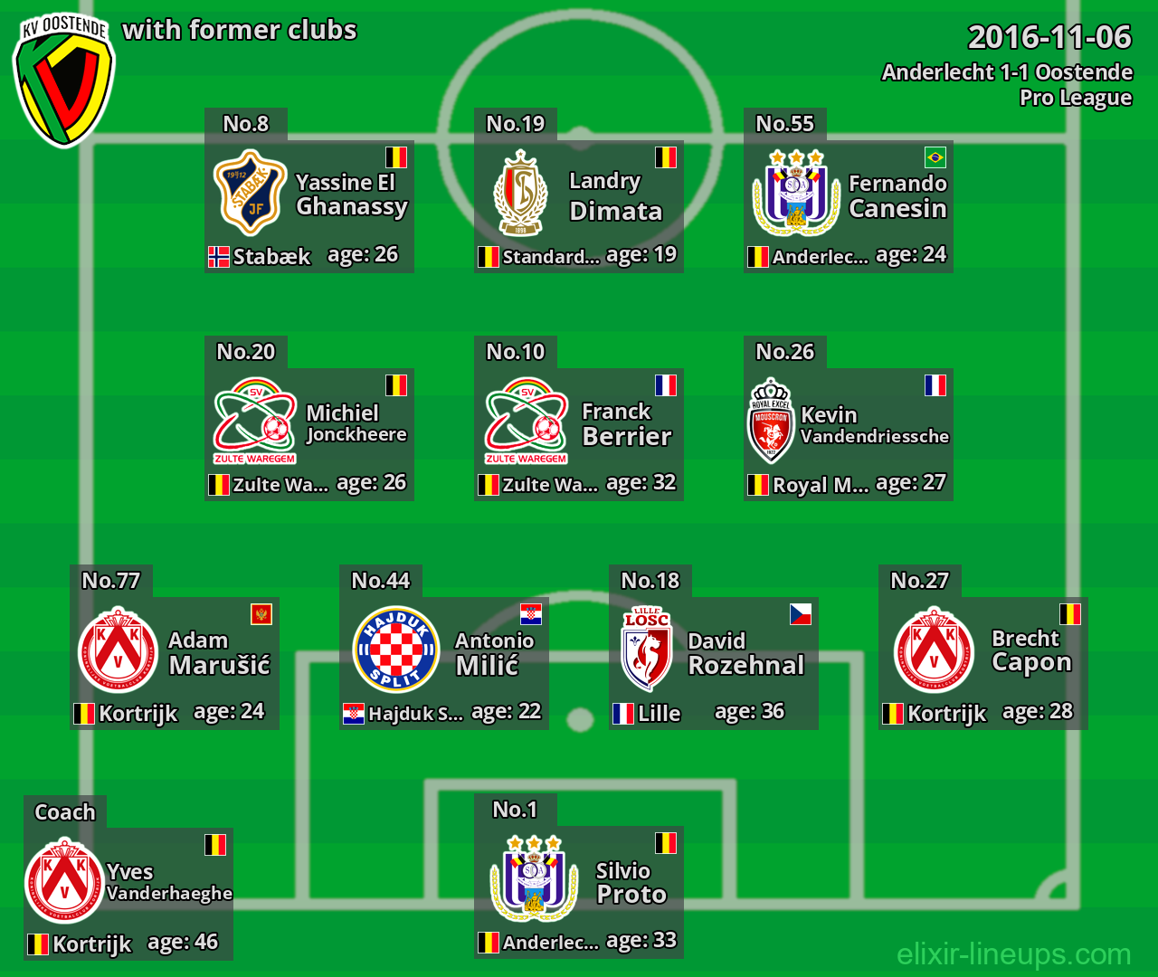 Oostende with latter clubs 2016-11-06