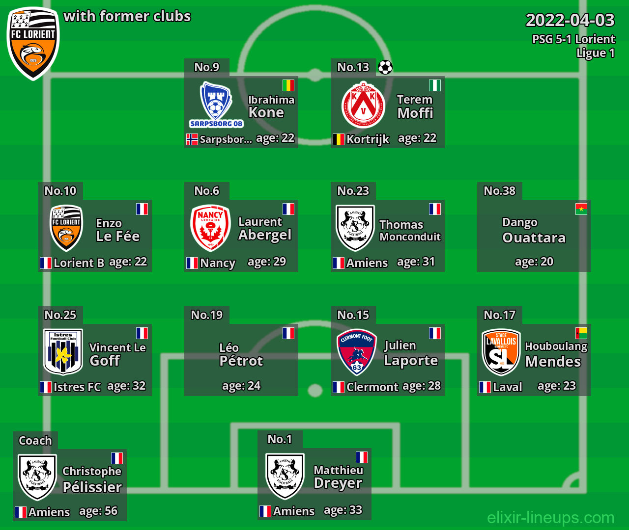 Lorient with former clubs 2022-04-03