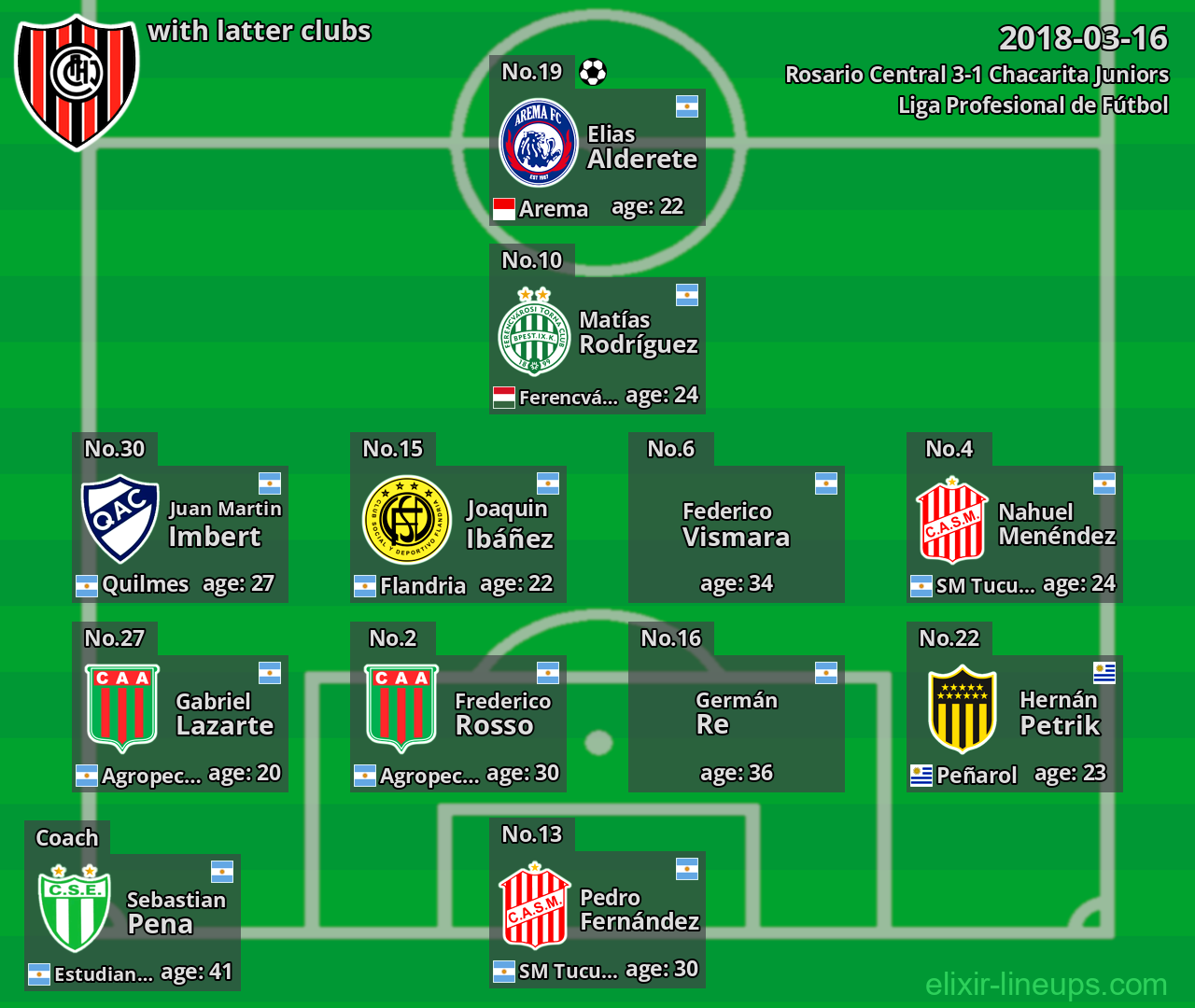 Chacarita Juniors with latter clubs 2018-03-16